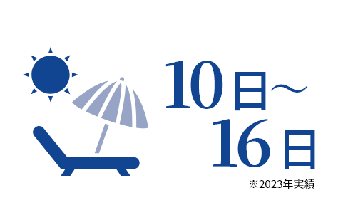 年次有給休暇取得日数